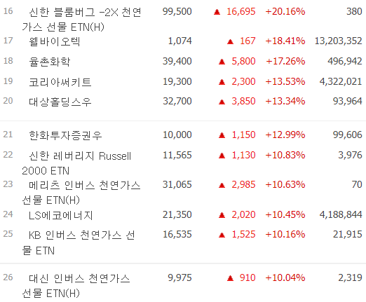 오늘 주식-시간외 단일가-시간외 상한가-주식 시세-2월13일-오늘의 상한가종목-특징주