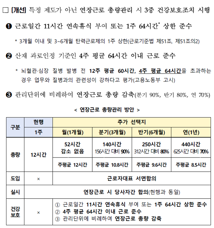 근로시간 산정의 변경
