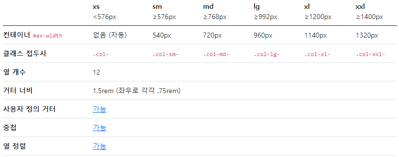 BootStrap5-그리드