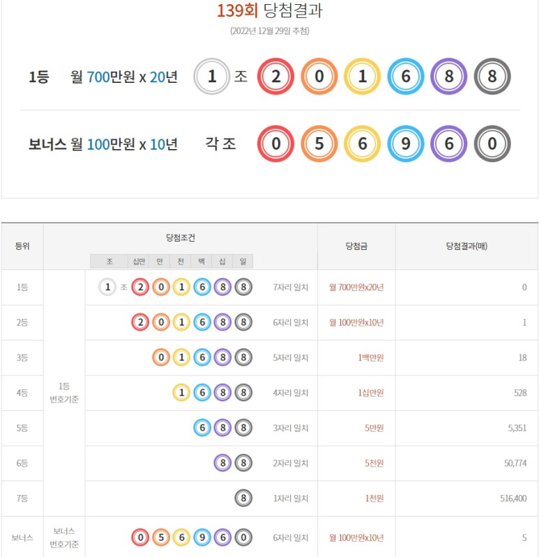  연금복권 추첨 방송, 세금은?