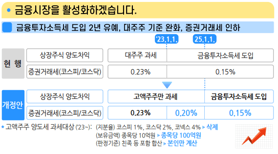 세제개편안