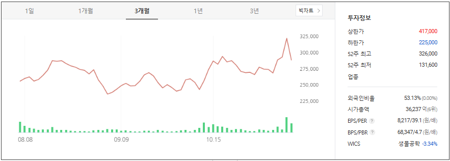 휴젤(Hugel) - 역대급 실적으로 주목받는 바이오 기업