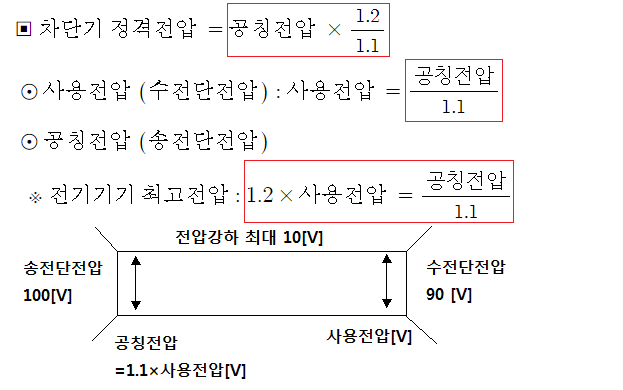  보호계전기 동작부 차단기 -2