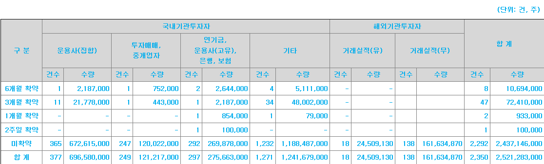 아이언디바이스 보호예수