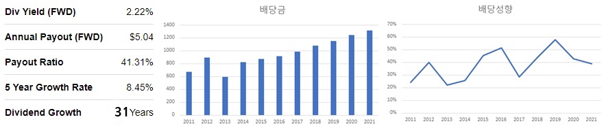 제너럴다이나믹-배당