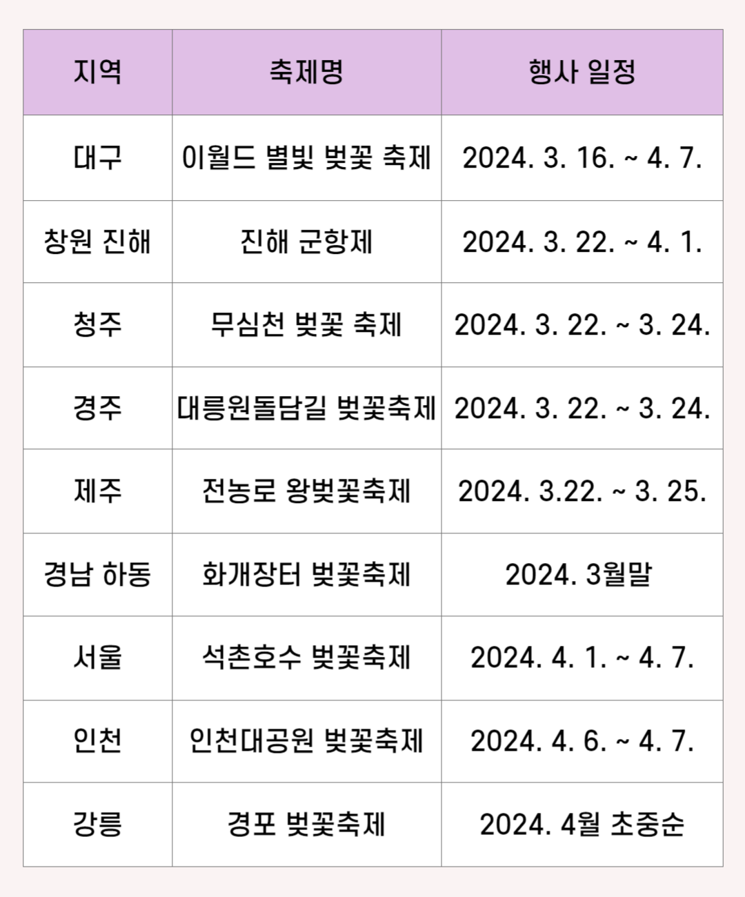 2024 벚꽃 개화시기