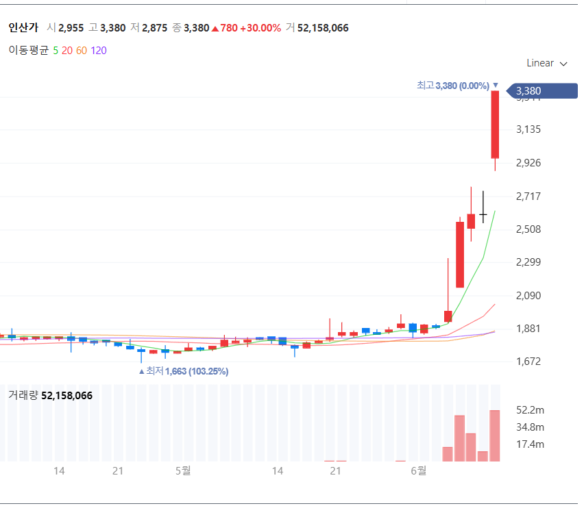 인산가 차트 (출처:네이버 증권)