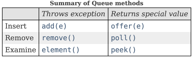  [Java] 2. List