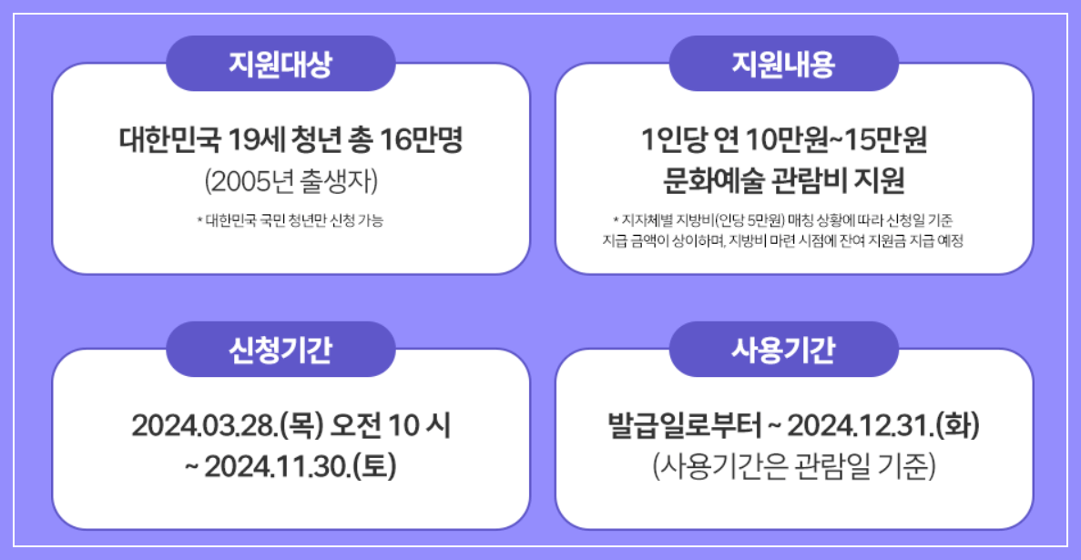 청년 문화예술패스 지원대상 지원내용 신청자격 신청방법 안내