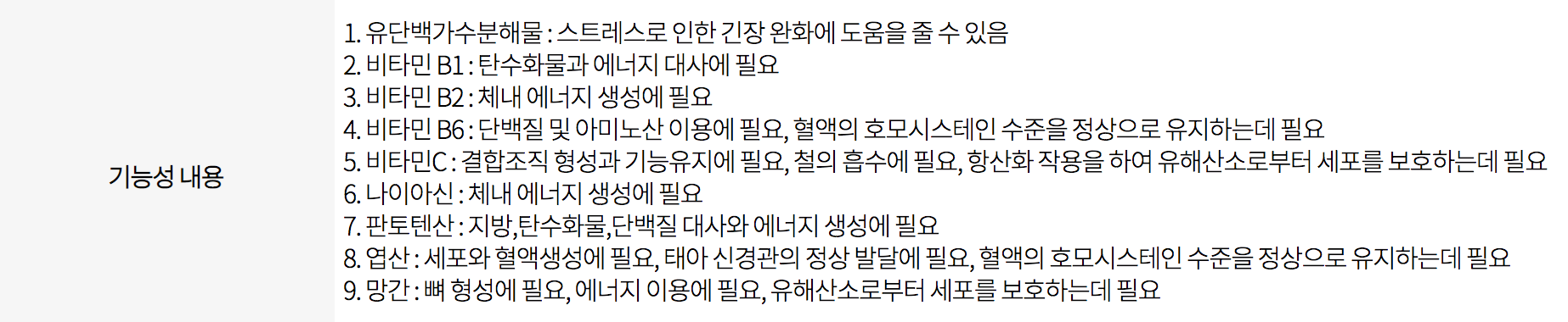 수면영양제 추천 팁과 SMDR 구입처