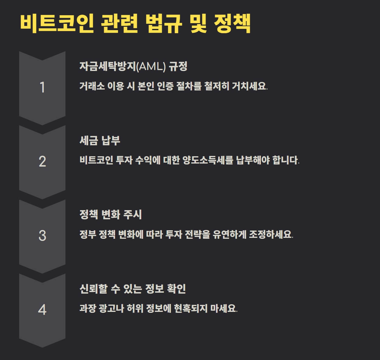 비트코인 구매방법 매수 매도 완벽 가이드