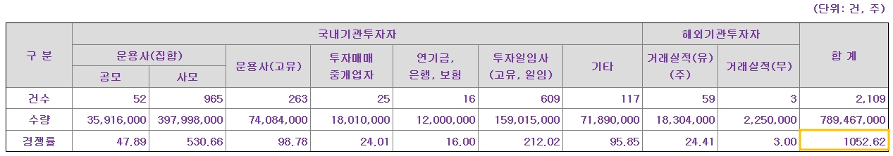 엘케이켐 공모주