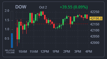 DOW 지수