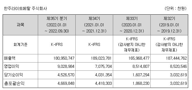 한주라이트메탈 상장일