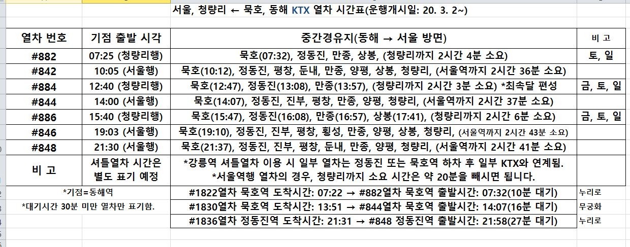 서울, 청량리역-묵호, 동해역 구간 KTX 시간표, 요금 정보 및 의견(+강릉선 KTX 시간표&동해-강릉 셔틀열차 첨부) 서울, 청량리역-묵호, 동해역 구간 Ktx 시간표, 요금 정보 및 의견(+강릉선 Ktx 시간표&동해-강릉 셔틀열차 첨부)