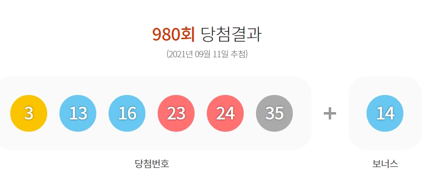  제980회 로또당첨번호조회 1등 7명