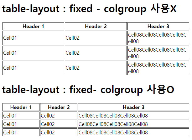 table-layout:fixed colgroup 적용화면