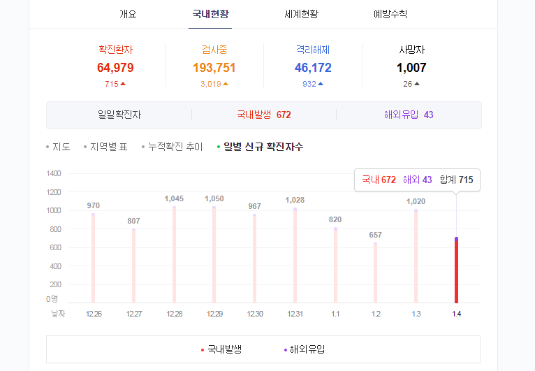   뚜뚜월드