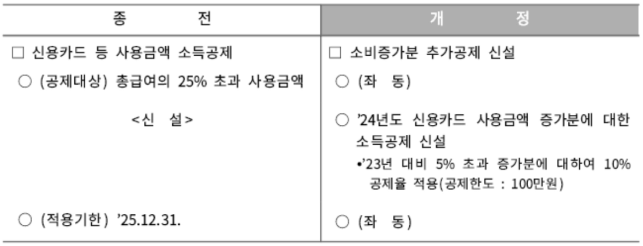 연말정산 변경사항