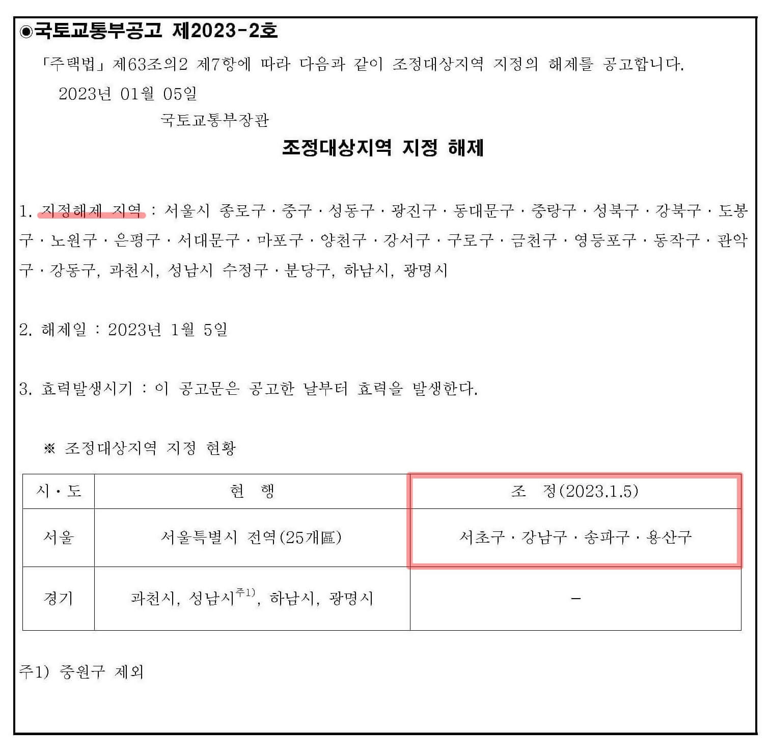 조정대상지역 지정 해제(국토교통부공고 2023-2호)
