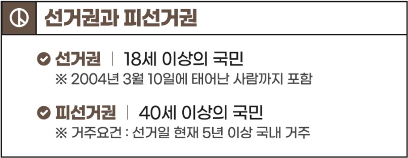대선
