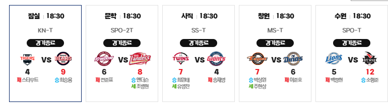 야구 경기 결과