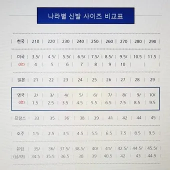 나라별 발사이즈 정확한 비교 한국 미국 유럽 영국 일본 사이즈 가이드_11