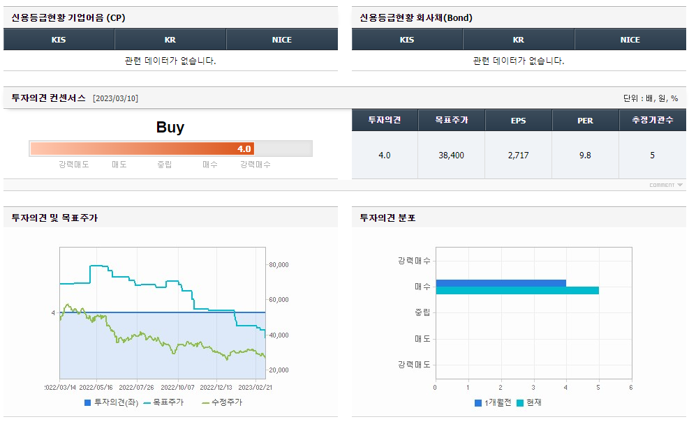 Simmtech 주가 예측 분석 및 회사 세부 정보 3