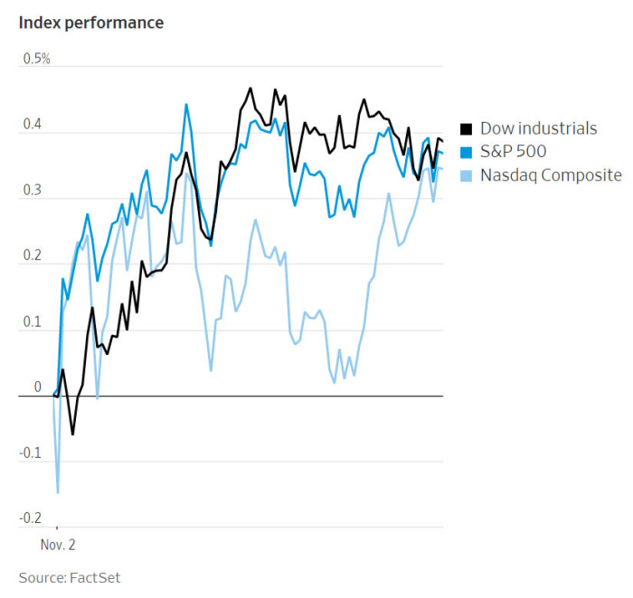 Dow New York 주식 시장 특성 Apple, Tesla, Amazon 17