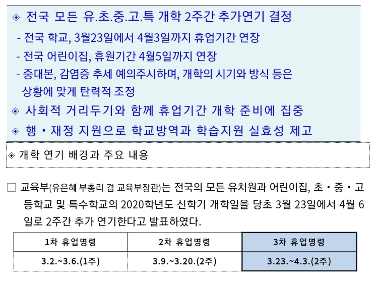  개학연기, 전국 유치원, 어린이집, 초중고 4월 3일 개학연기