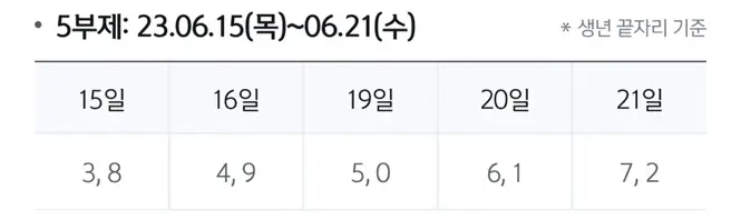 신한청년도약계좌-5부제-신청