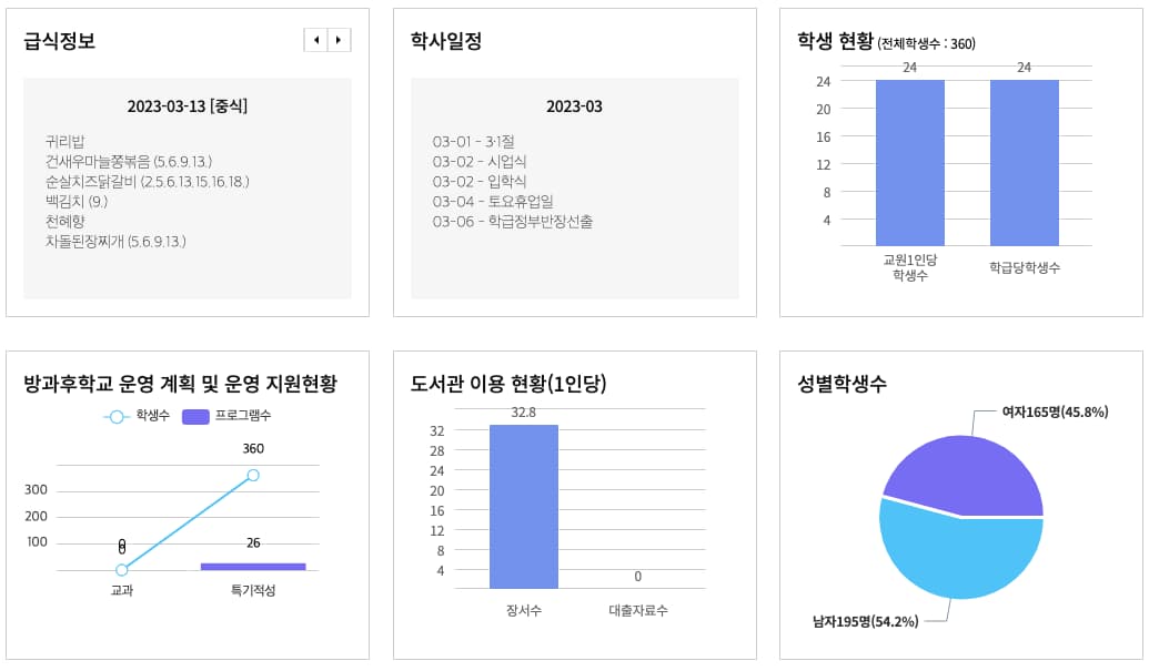 인천동명초등학교-정보