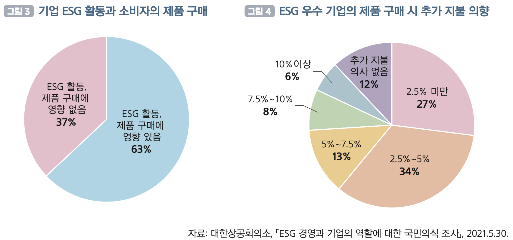 ESG경영에 대한 소비자 인식