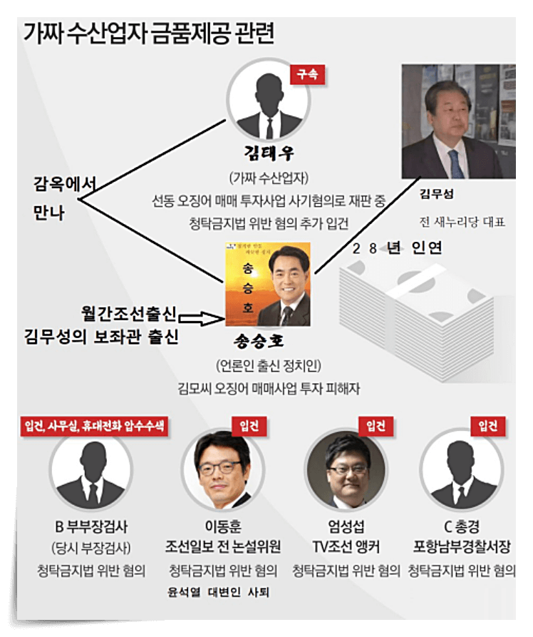 수산업자게이트-걸그룹-맴버-손담비-김태우