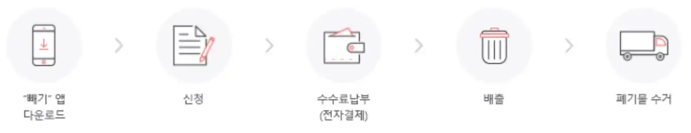 빼기 어플 신청 과정