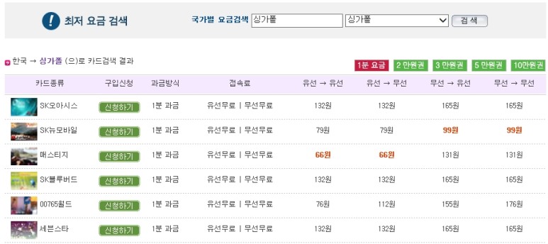 001국제전화 싱가포르 국제전화싸게거는방법들을 001국제전화 싱가포르 국제전화싸게거는방법들을