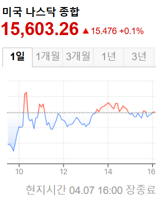 미국증시
