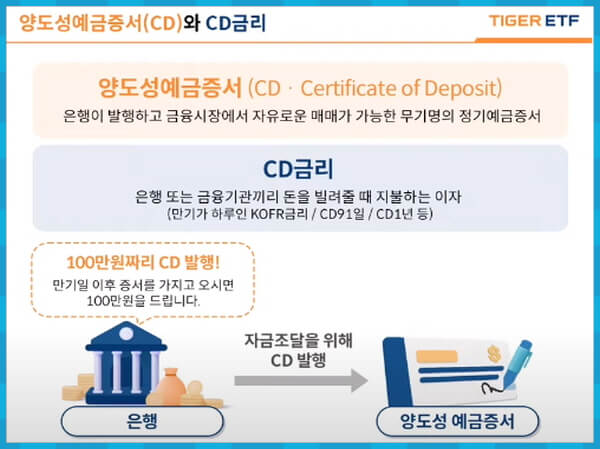 CD와 CD금리