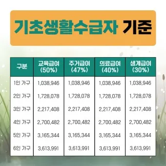 2025 기초생활 수급비 수급자 생계급여_13