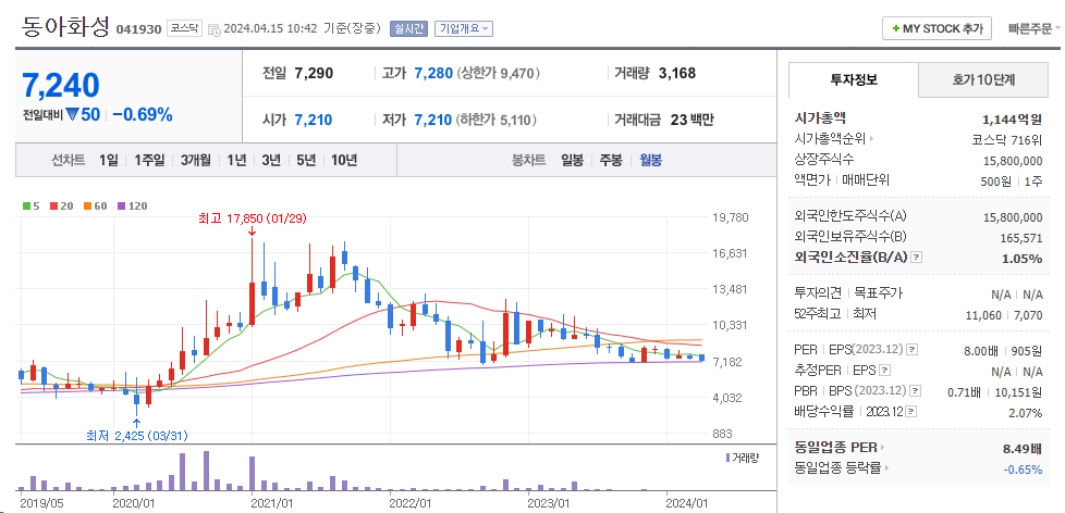 김경수관련주3