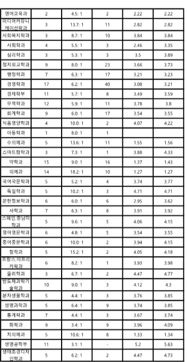 전북대 지역인재1유형(호남권) 수시등급