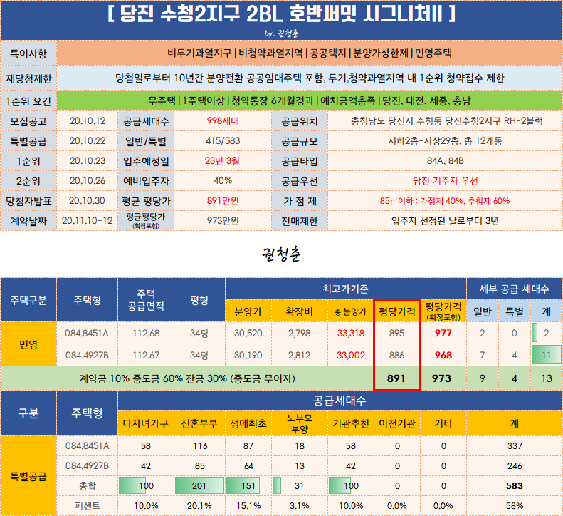  당진 호반써밋2차 / 당진 수청2지구 호반써밋 시그니처II / 입주자모집공고문 / 분양가 / 평면도 / 맘스데스크 뭐지? 궁금하네
