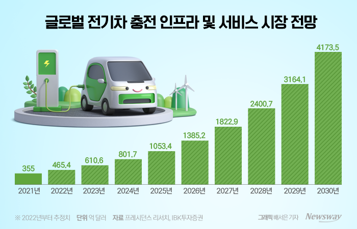 전기차 충전시장 1