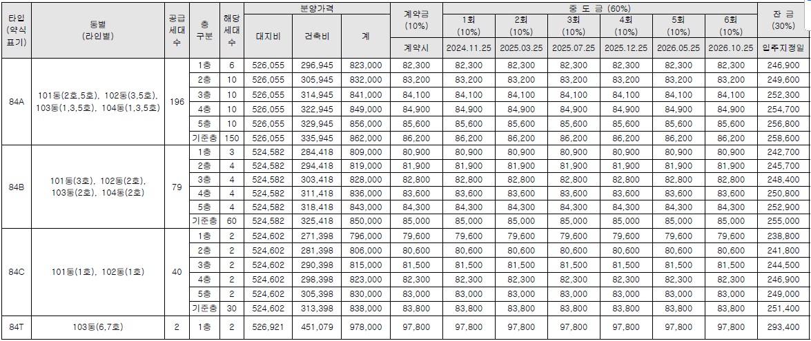 판교테크노밸리중흥s클래스-5
