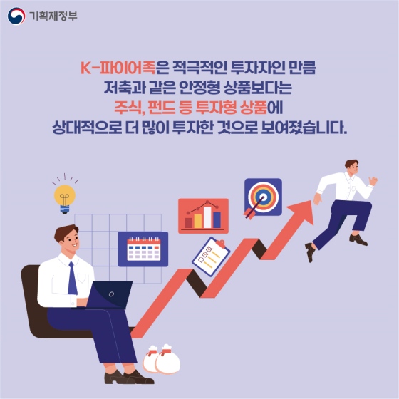 K-파이어족의 자산 투자