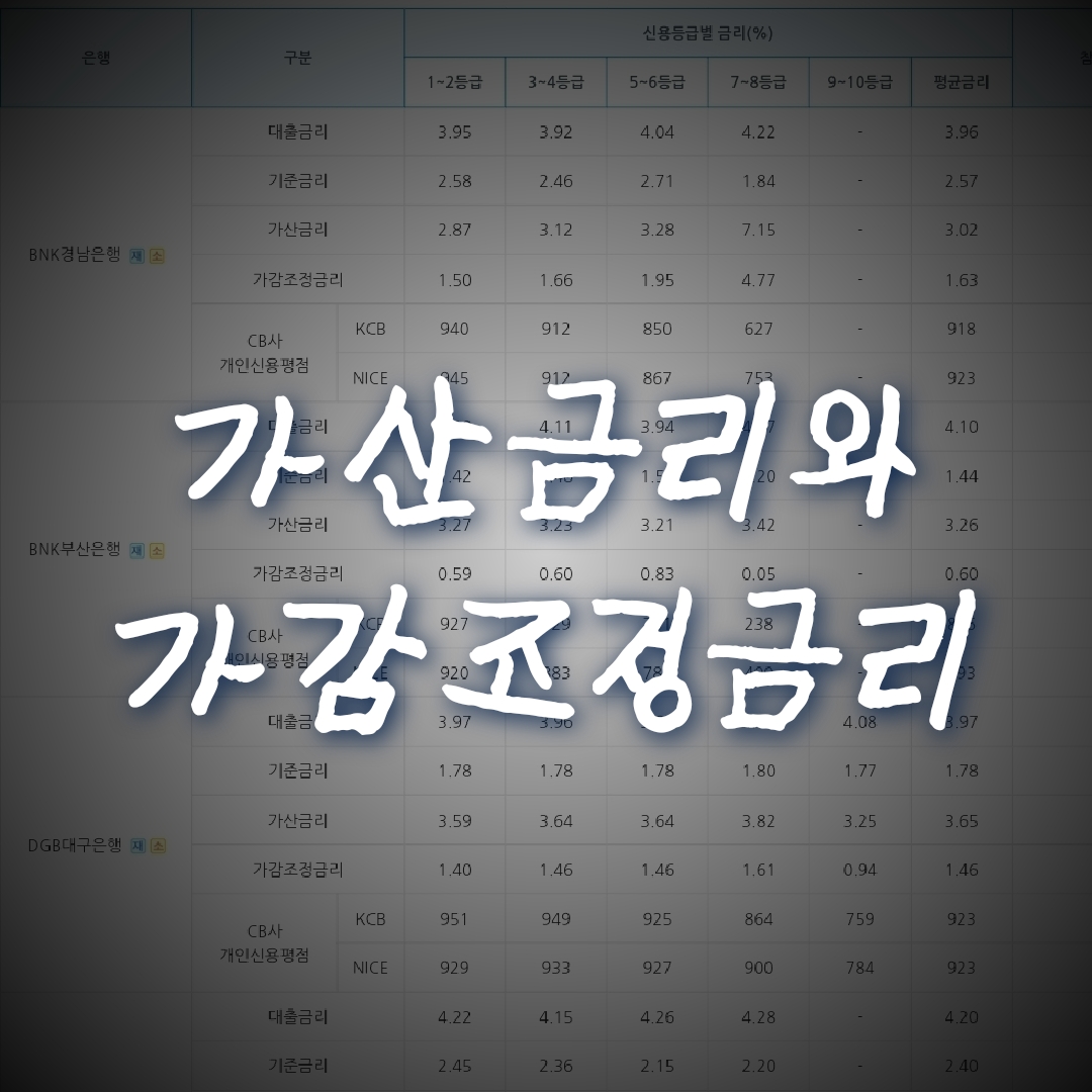  가산금리와 가감조정금리란 무엇인가?