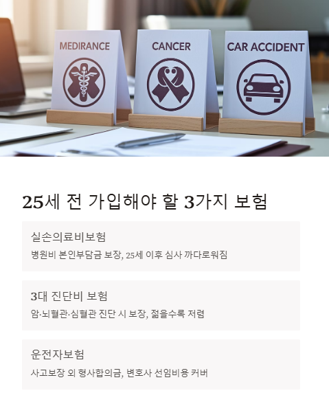 25세 전 가입해야 할 3가지 보험