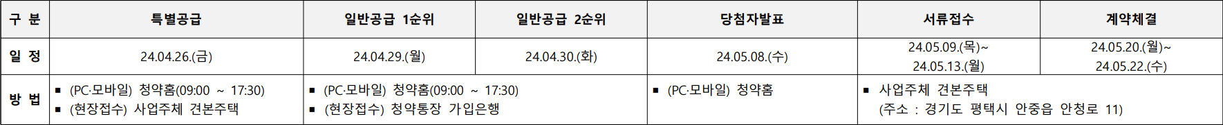 평택화양서희스타힐스-센트럴파크2차-청약일정