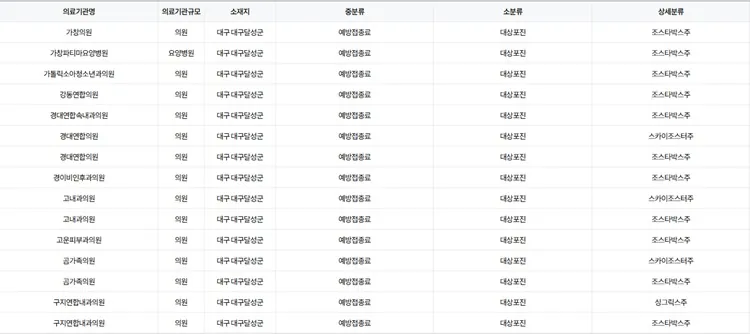 대구 달성군 대상포진 예방 접종 병원