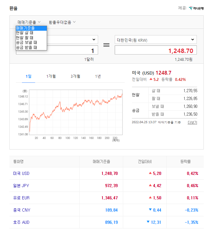 환율계산기 쉽게 이해하기